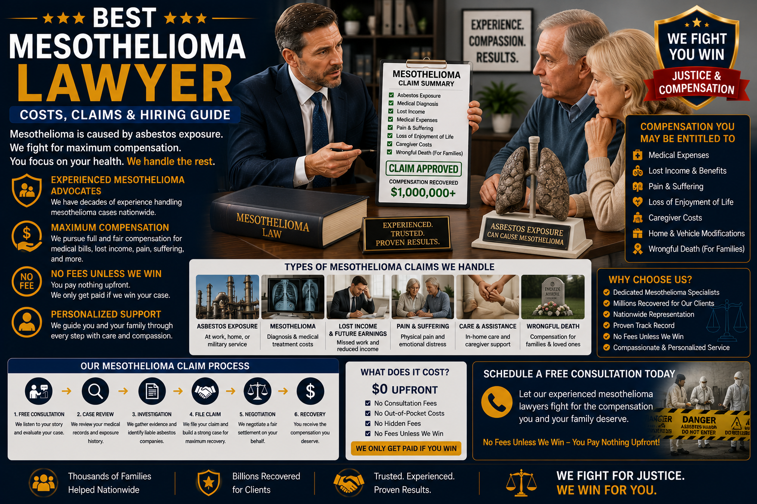 Best Mesothelioma Lawyer