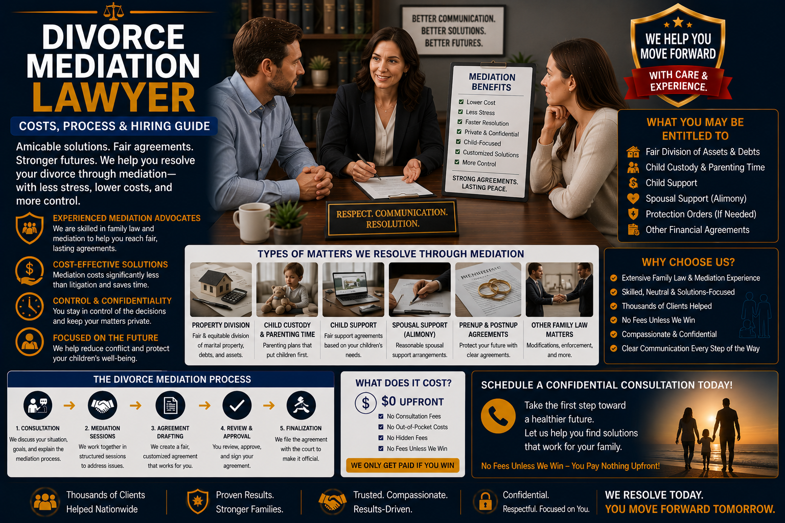 Divorce Mediation Lawyer
